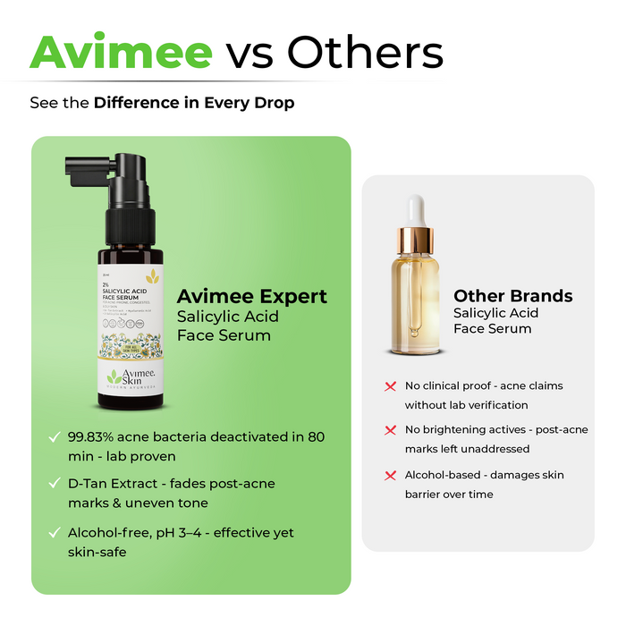 Salicylic Acid Face Serum