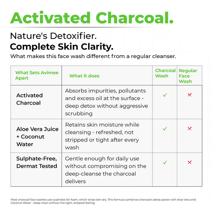Kunwar Charcoal Facewash