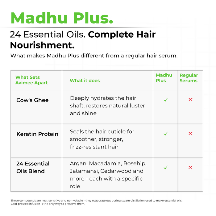 Madhu Plus Hair Serum