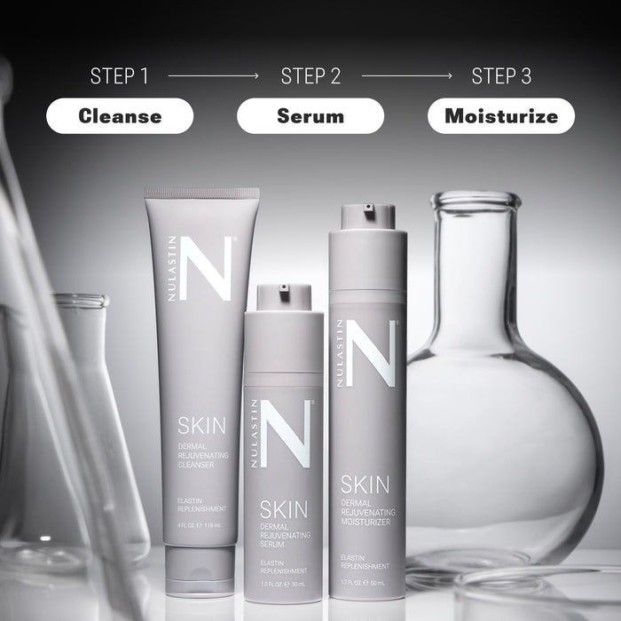 Front view of SKIN Dermal Rejuvenating Skincare System showcasing cleanser, serum, and moisturizer in gray packaging on white background